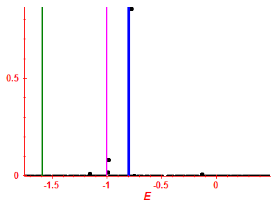 Strength function